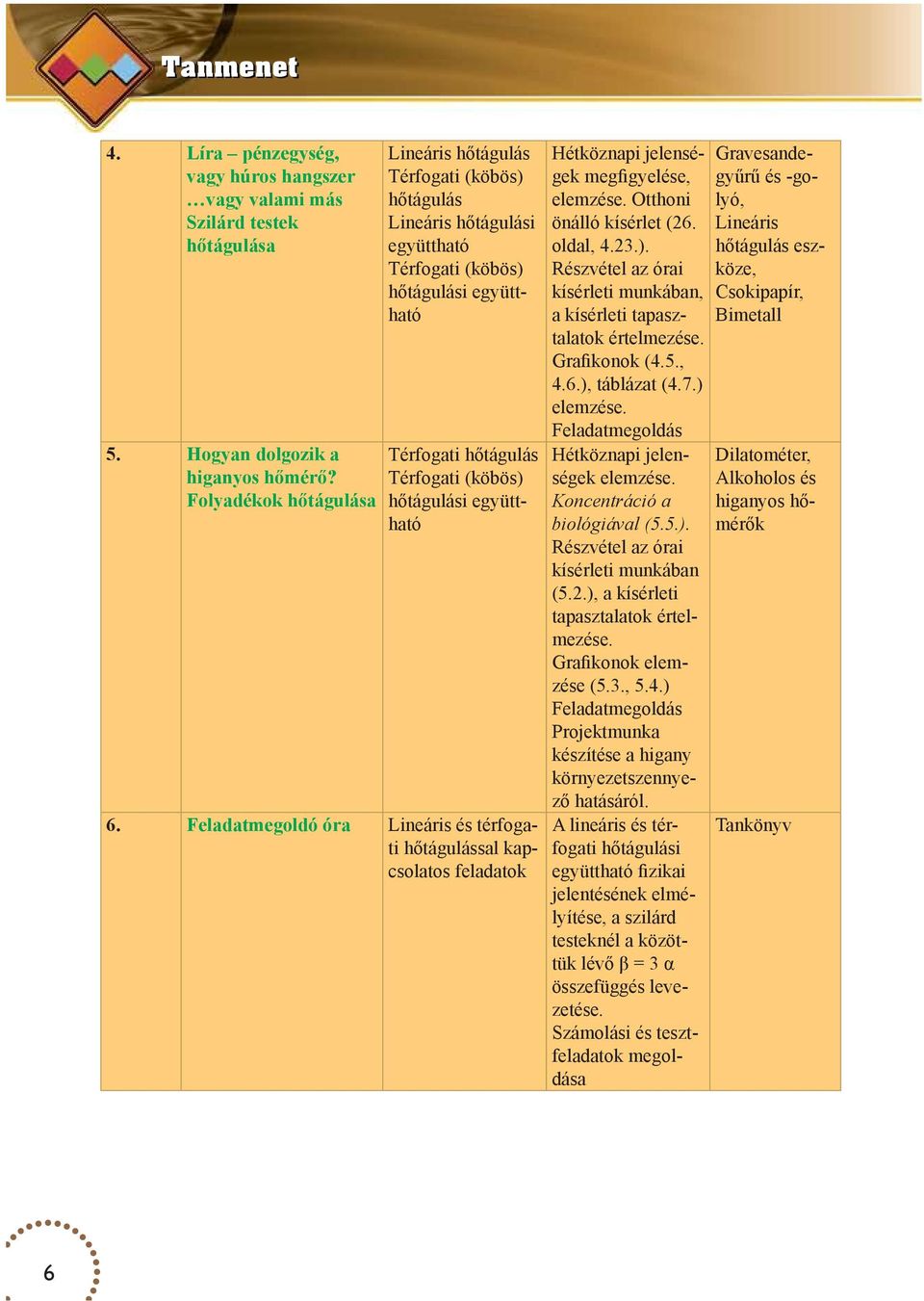 6. Feladatmegoldó óra Lineáris és térfogati hőtágulással kapcsolatos feladatok megfigyelése, gyűrű és -go- Gravesande- elemzése. Otthoni lyó, önálló kísérlet (26. Lineáris oldal, 4.23.).