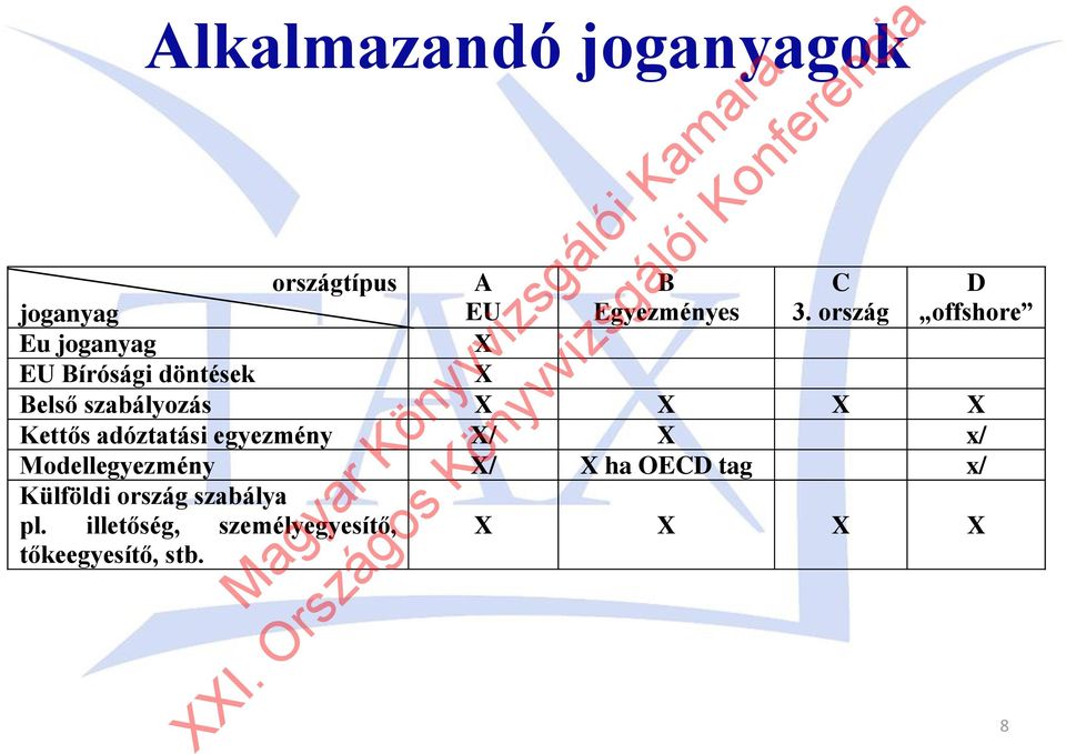 adóztatási egyezmény X/ X x/ Modellegyezmény X/ X ha OECD tag x/ Külföldi