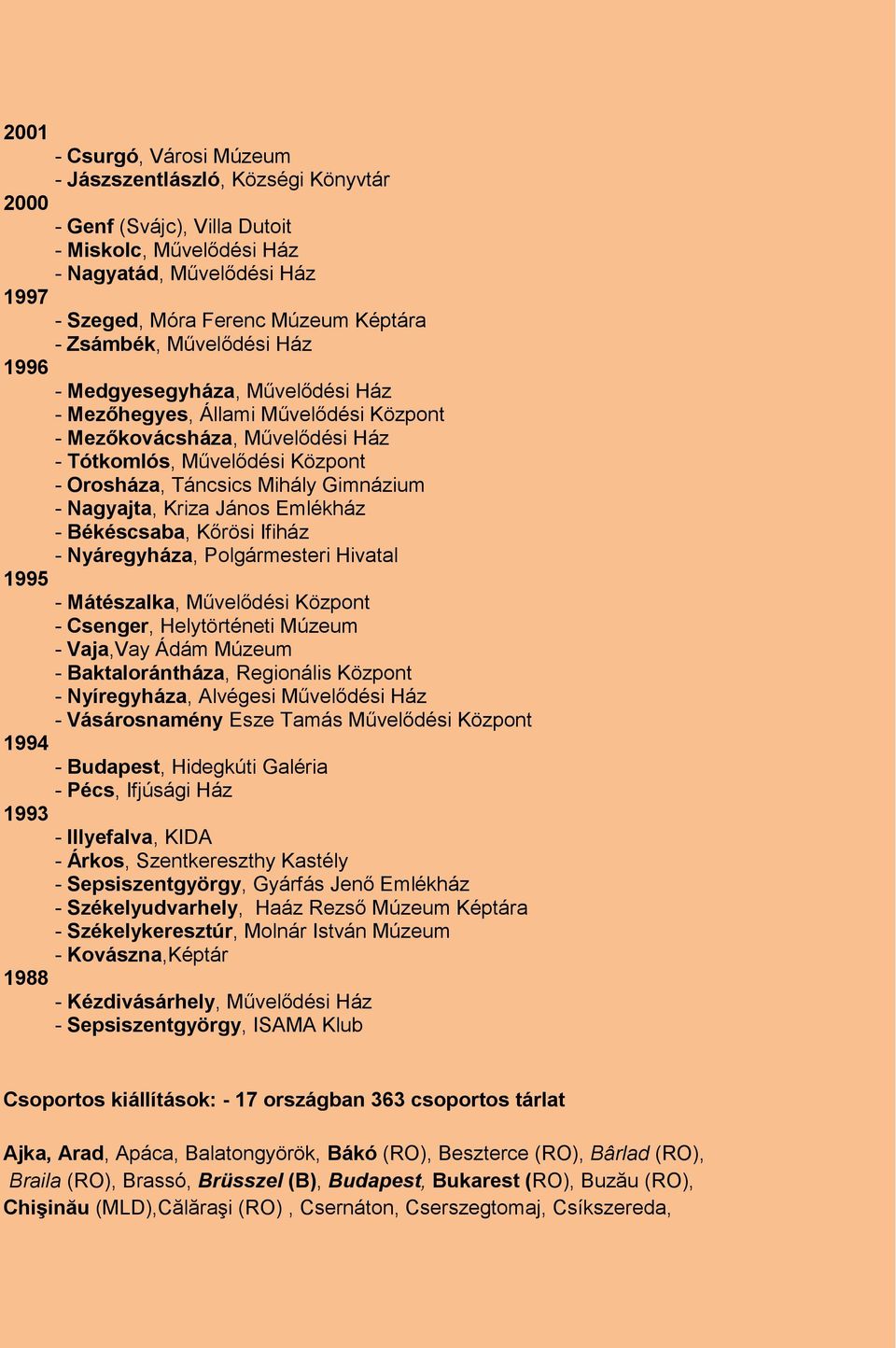 Gimnázium - Nagyajta, Kriza János Emlékház - Békéscsaba, Kőrösi Ifiház - Nyáregyháza, Polgármesteri Hivatal 1995 - Mátészalka, Művelődési Központ - Csenger, Helytörténeti Múzeum - Vaja,Vay Ádám