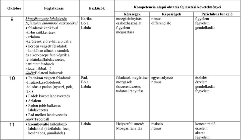 1 Mozgáskoordináció fejlesztése - PDF Free Download