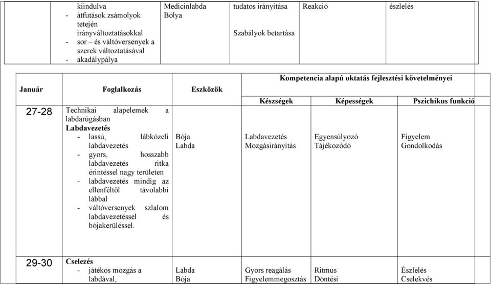 területen - labdavezetés mindig az ellenféltıl távolabbi lábbal - váltóversenyek szlalom labdavezetéssel és bójakerüléssel.