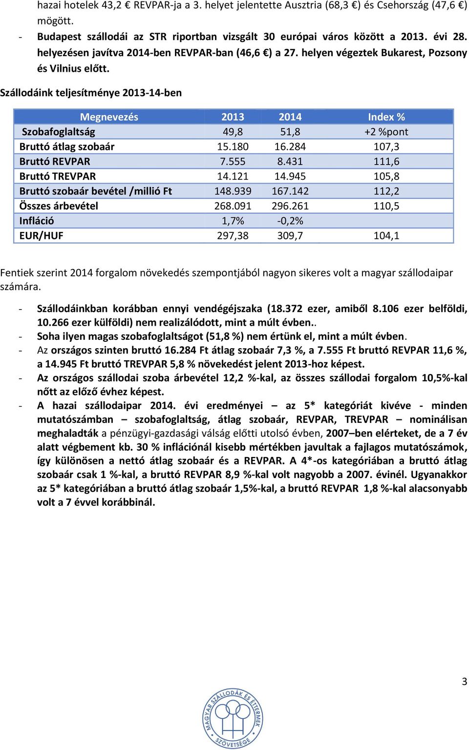 Szállodáink teljesítménye 2013-14-ben Megnevezés 2013 2014 Index % Szobafoglaltság 49,8 51,8 +2 %pont Bruttó átlag szobaár 15.180 16.284 107,3 Bruttó REVPAR 7.555 8.431 111,6 Bruttó TREVPAR 14.121 14.