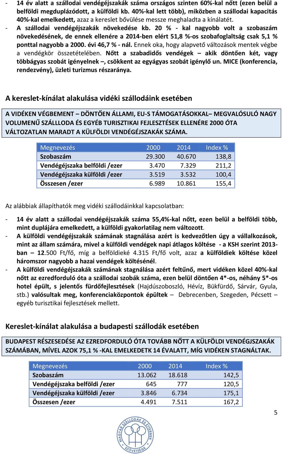 20 % - kal nagyobb volt a szobaszám növekedésének, de ennek ellenére a 2014-ben elért 51,8 %-os szobafoglaltság csak 5,1 % ponttal nagyobb a 2000. évi 46,7 % - nál.