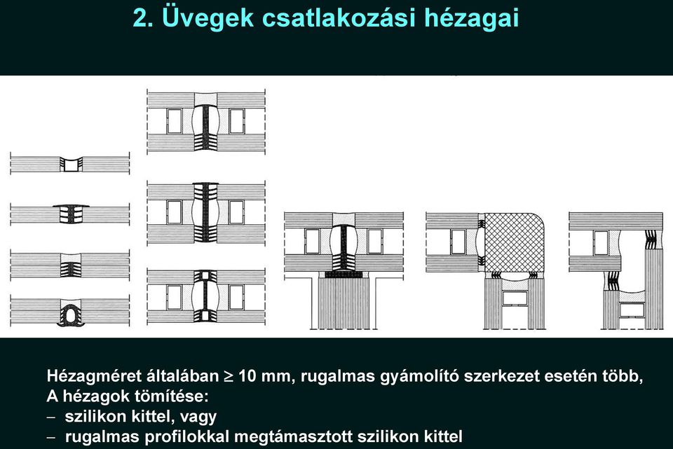 esetén több, A hézagok tömítése: szilikon