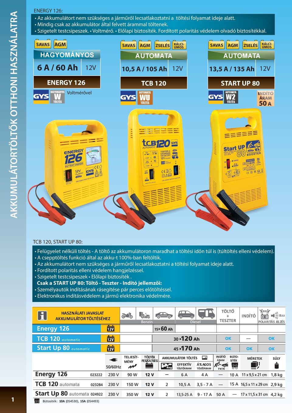 SAVAS AGM SAVAS AGM ZSELÉS KÁLCI HAGYOMÁNYOS 6 A / 60 Ah ENERGY 126 HAGYOMÁNYOS W Voltmérővel 10,5 A / 105 Ah TCB 120 WU SAVAS AGM ZSELÉS KÁLCI 13,5 A / 135 Ah START UP 80 W2 INDÍTÓ 50 A TCB 120,
