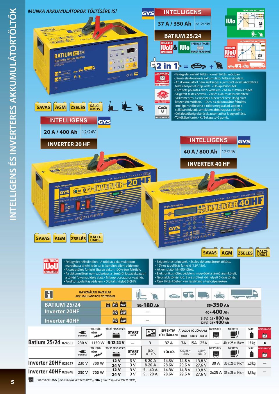 Jármű elektronika és akkumulátor töltési védelem. Az akkumulátort nem szükséges a járműről lecsatlakoztatni a töltési folyamat ideje alatt. Előlapi biztosíték. Fordított polaritás elleni védelem.