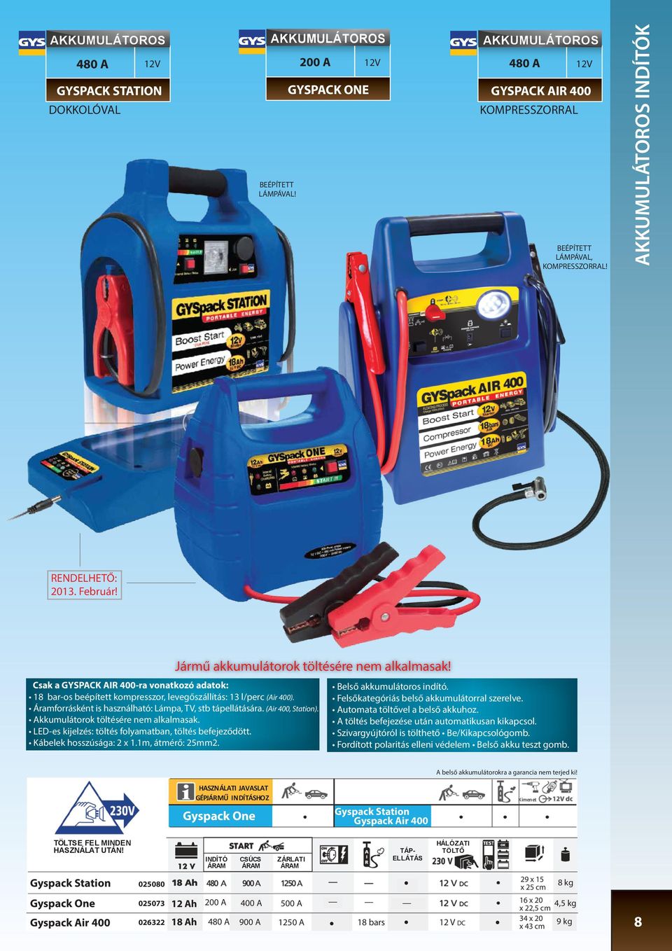Csak a GYSPACK AIR 400ra vonatkozó adatok: 18 baros beépített kompresszor, levegőszállítás: 13 l/perc (Air 400). Áramforrásként is használható: Lámpa, TV, stb tápellátására. (Air 400, Station).