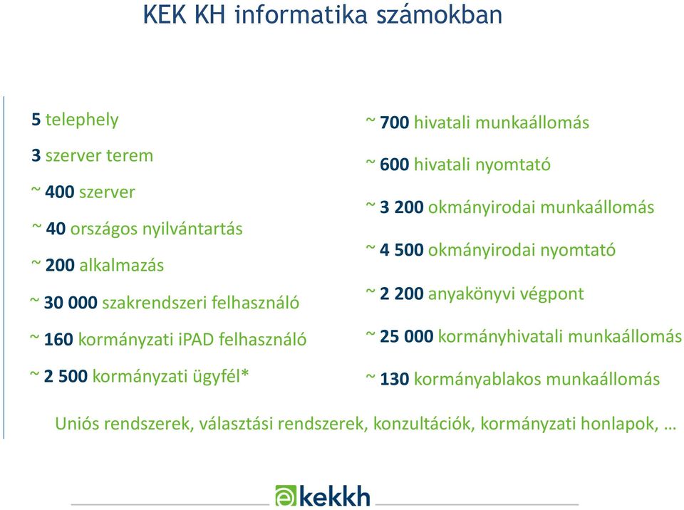 hivatali nyomtató ~ 3200 okmányirodai munkaállomás ~ 4 500 okmányirodai nyomtató ~ 2200 anyakönyvi végpont ~ 25000