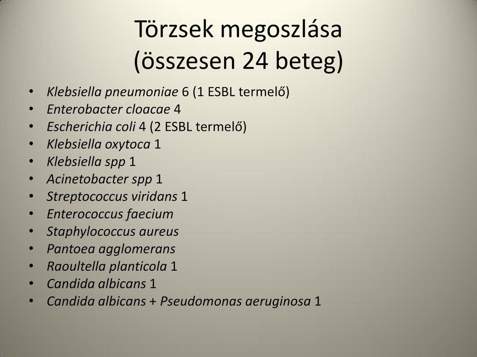 Acinetobacter spp 1 Streptococcus viridans 1 Enterococcus faecium Staphylococcus aureus