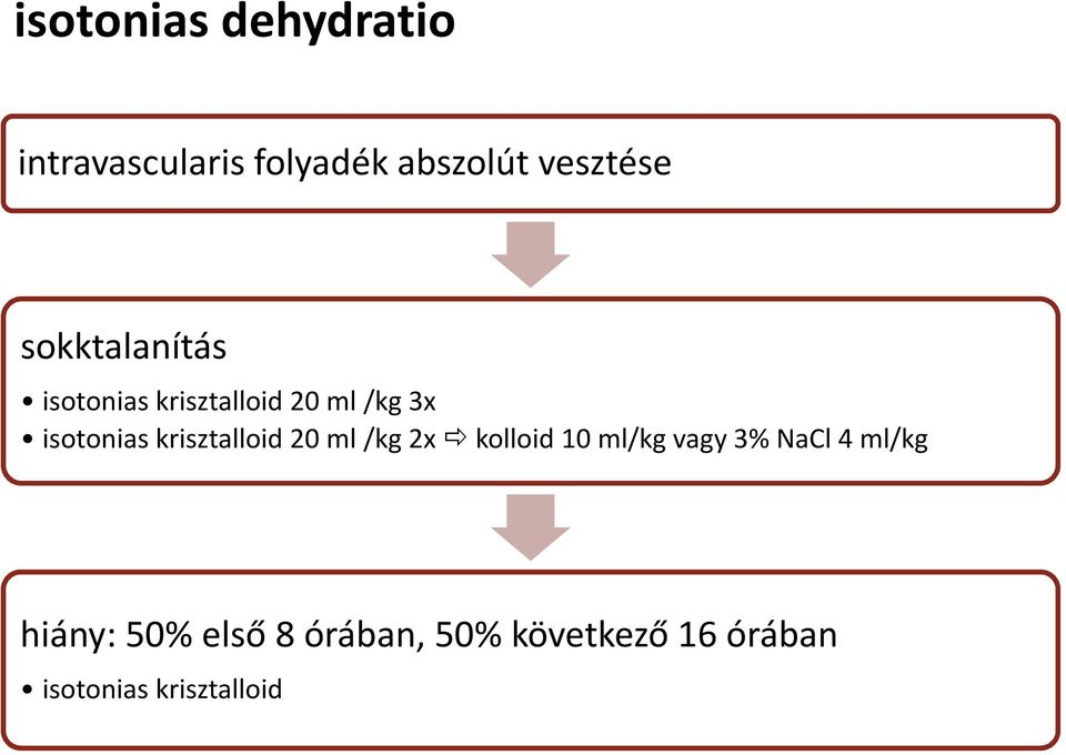 isotoniaskrisztalloid20 ml /kg 2x kolloid 10 ml/kg vagy 3% NaCl4