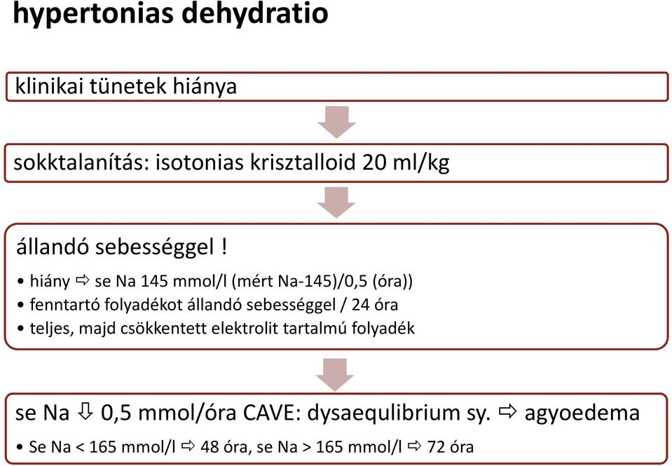 hiány se Na 145 mmol/l (mért Na-145)/0,5 (óra)) fenntartó folyadékot állandó sebességgel / 24