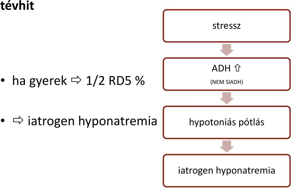 iatrogen hyponatremia