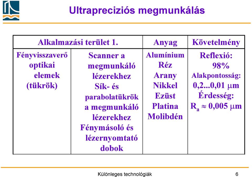 Sík- és parabolatükrök a megmunkáló lézerekhez Fénymásoló és lézernyomtató dobok Alumínium