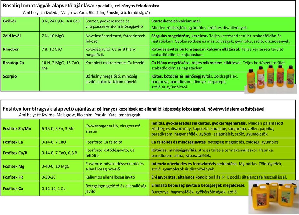 Rheobor 7 B, 12 CaO Kötődésjavító, Ca és B hiány megelőző. Starterkezelés kalciummal. Minden zöldségféle, gyümölcs, szőlő és dísznövények. Sárgulás megelőzése, kezelése.