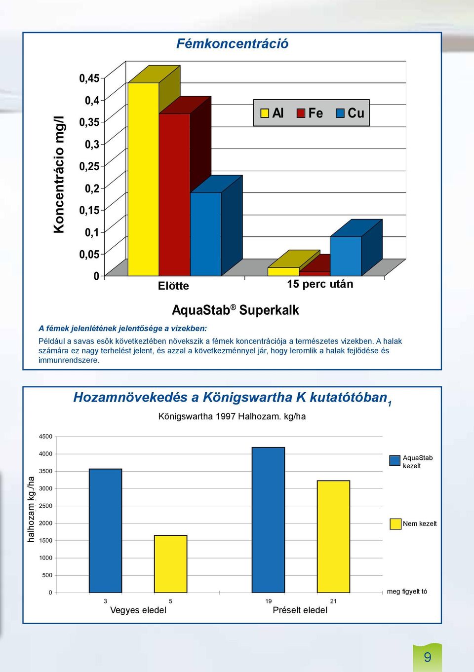 A halak számára ez nagy terhelést jelent, és azzal a következménnyel jár, hogy leromlik a halak fejlődése és immunrendszere.