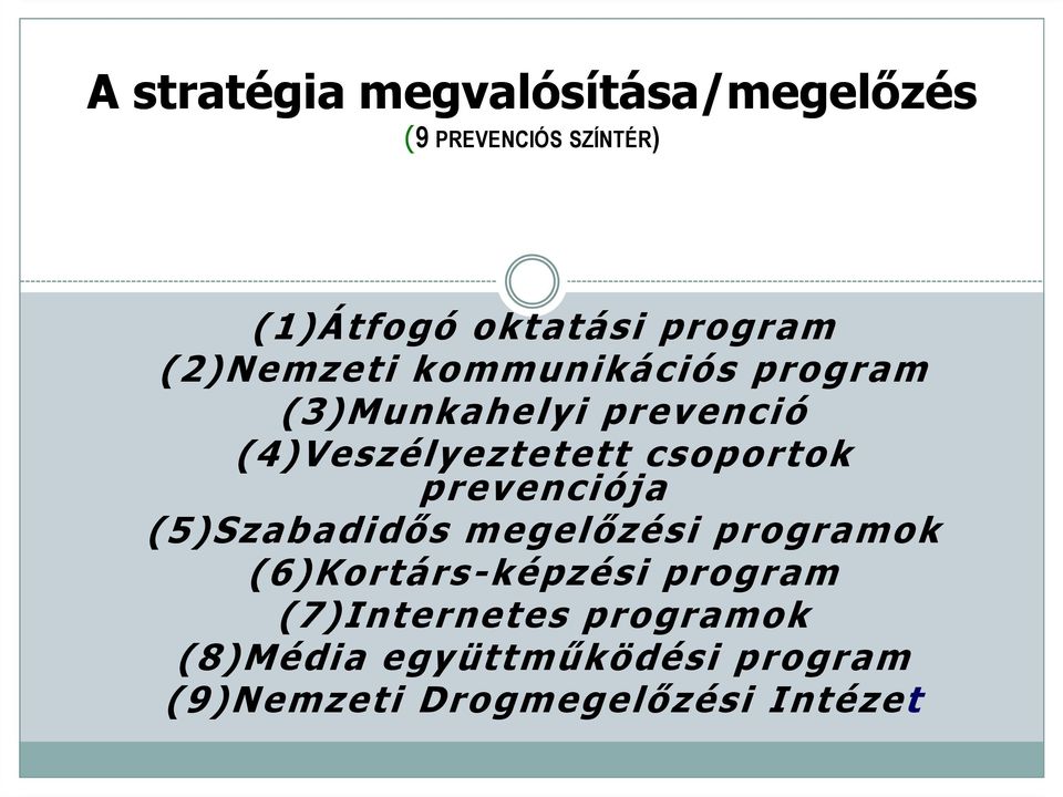 csoportok prevenciója (5)Szabadidıs megelızési programok (6)Kortárs-képzési program