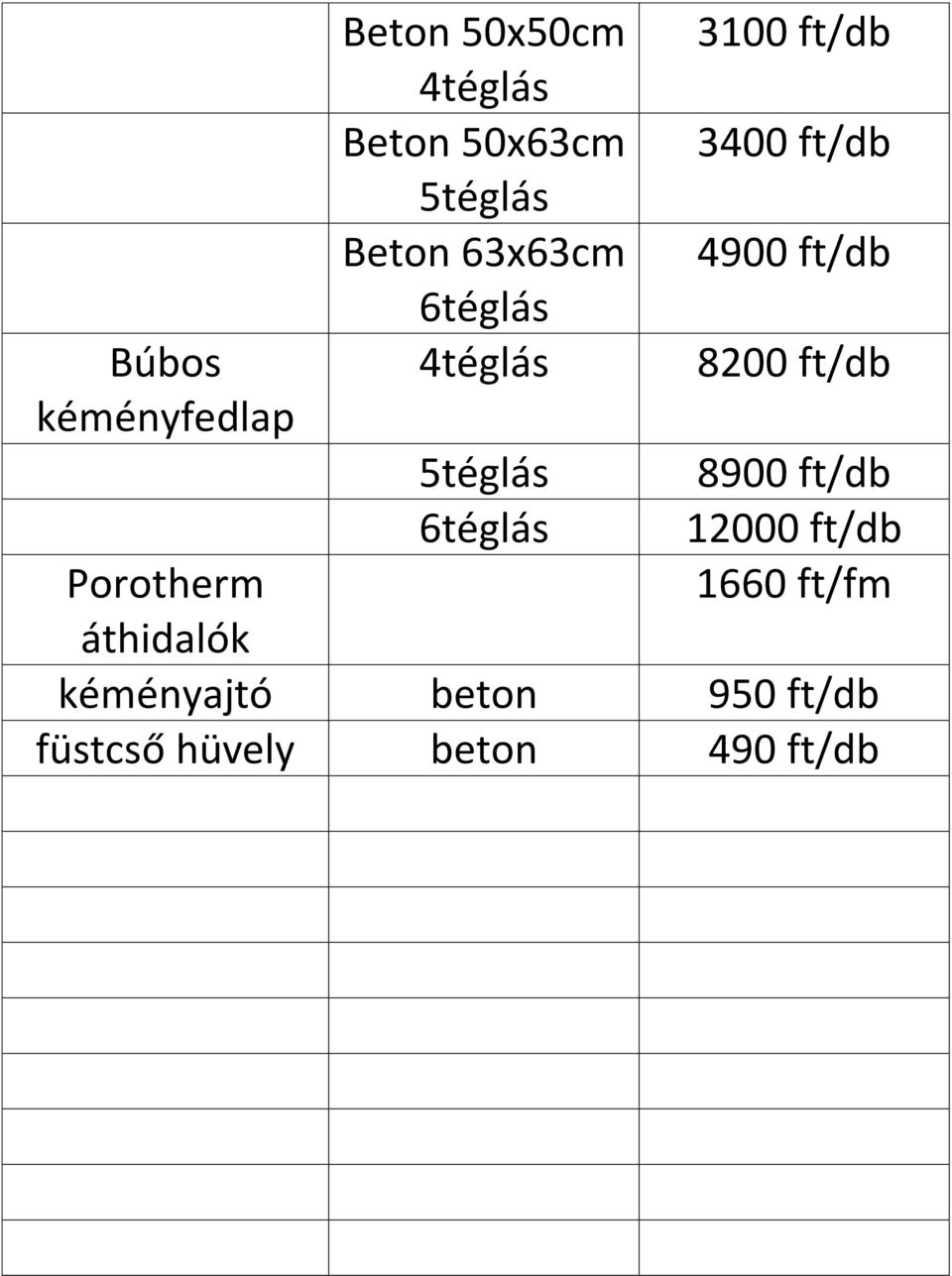 ft/db 4900 ft/db 8200 ft/db 8900 ft/db 12000 ft/db 1660 ft/fm