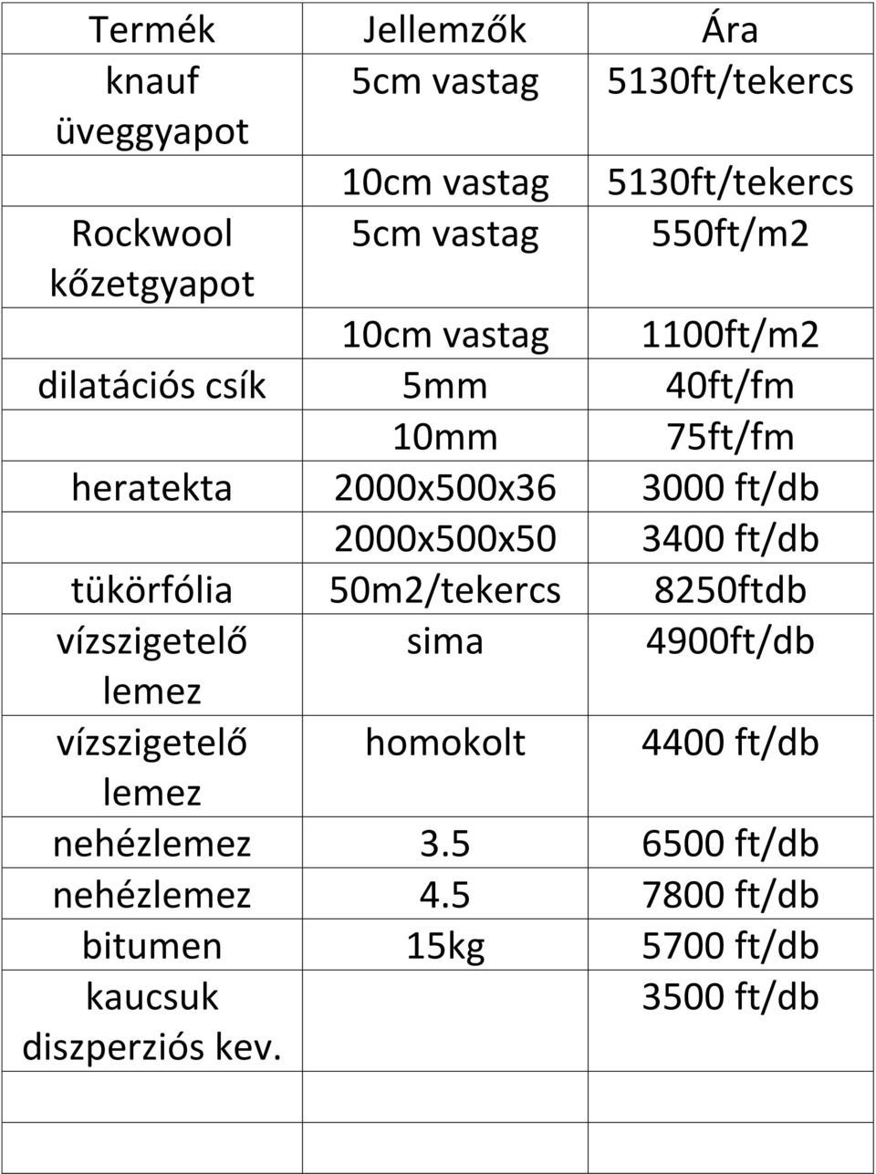 ft/db tükörfólia 50m2/tekercs 8250ftdb vízszigetelő sima 4900ft/db lemez vízszigetelő homokolt 4400 ft/db