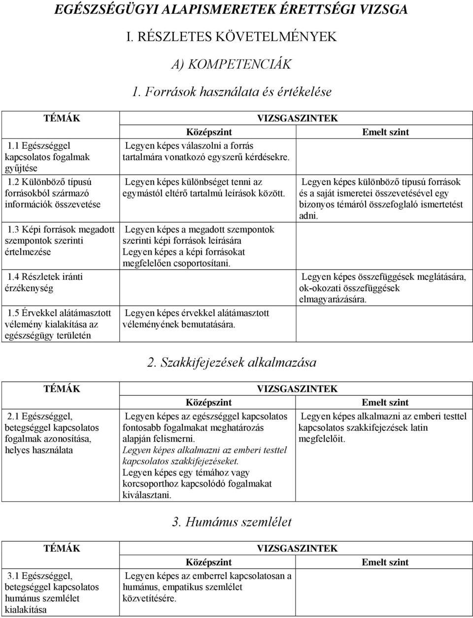 5 Érvekkel alátámasztott vélemény kialakítása az egészségügy területén Legyen képes válaszolni a forrás tartalmára vonatkozó egyszerű kérdésekre.