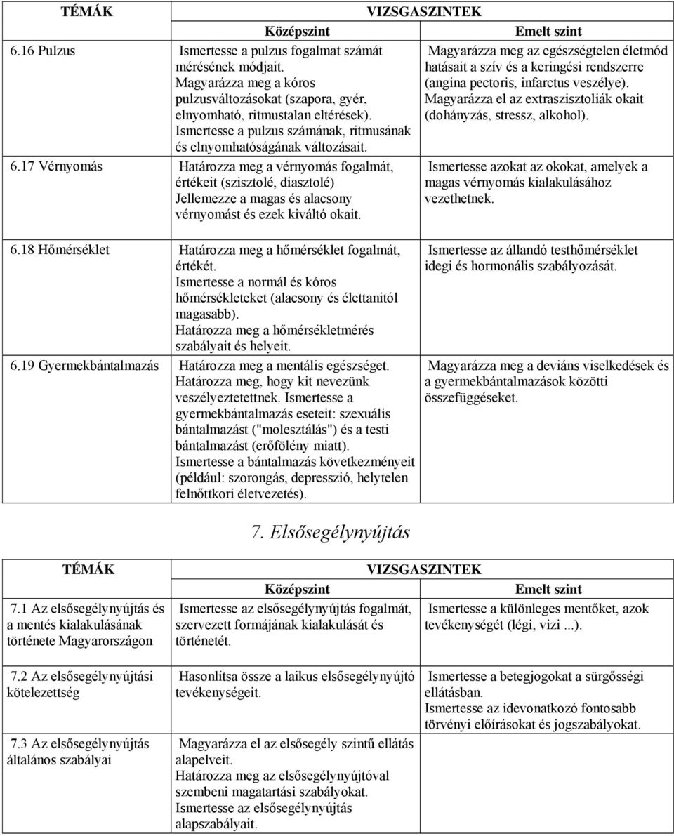 Ismertesse a pulzus számának, ritmusának és elnyomhatóságának változásait. 6.