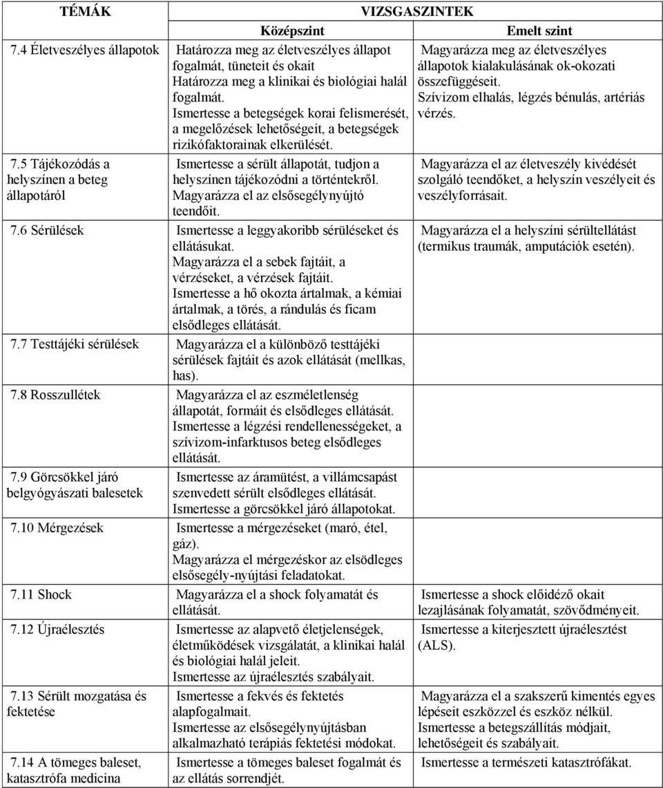 5 Tájékozódás a helyszínen a beteg állapotáról Ismertesse a sérült állapotát, tudjon a helyszínen tájékozódni a történtekről. Magyarázza el az elsősegélynyújtó teendőit. 7.