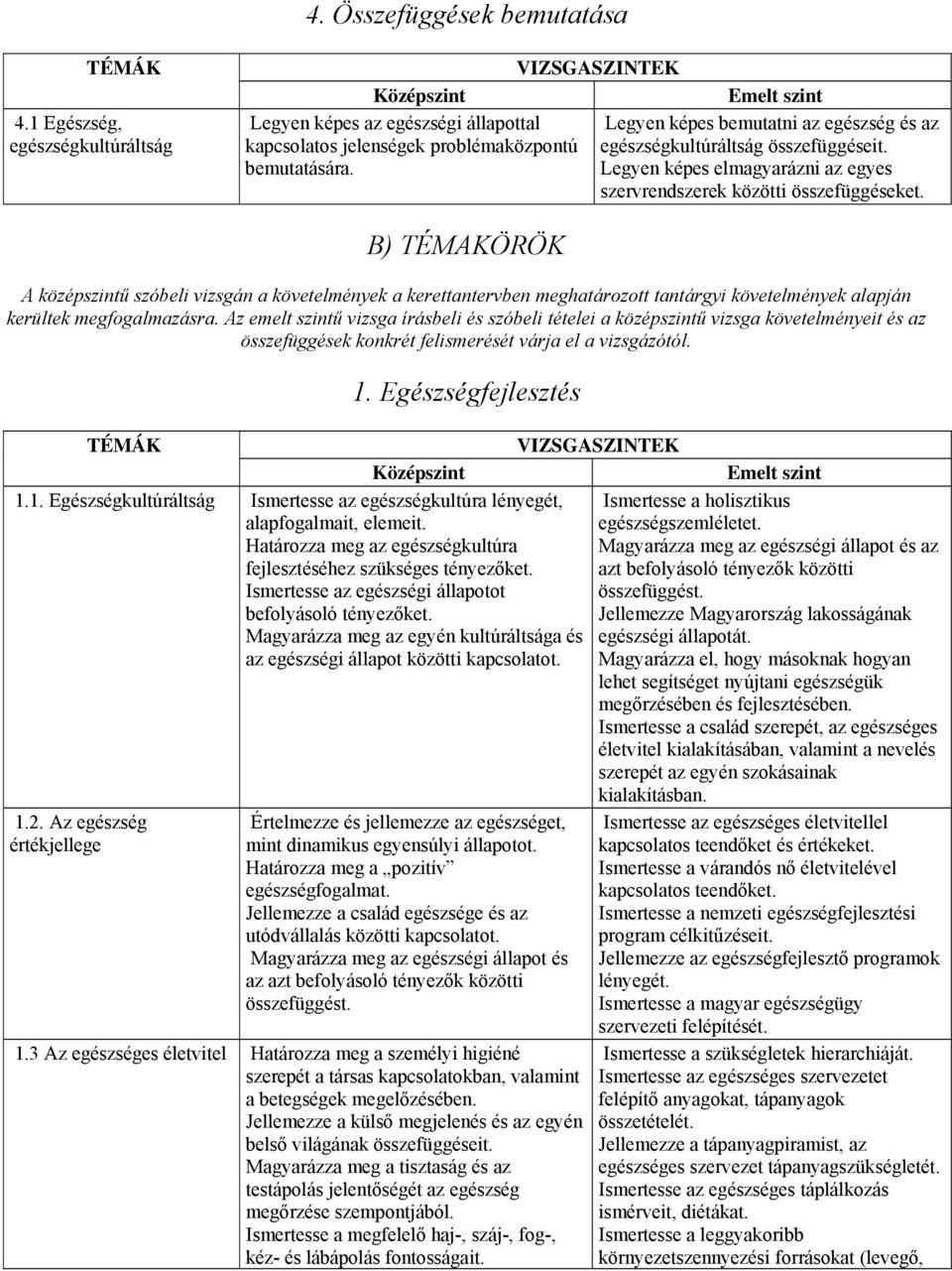 bemutatására. Legyen képes elmagyarázni az egyes szervrendszerek közötti összefüggéseket.