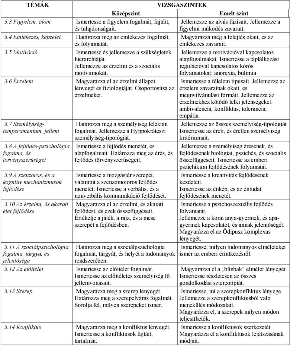 5 Motiváció Ismertesse és jellemezze a szükségletek hierarchiáját. Jellemezze az érzelmi és a szociális motívumokat. Jellemezze a motivációval kapcsolatos alapfogalmakat.