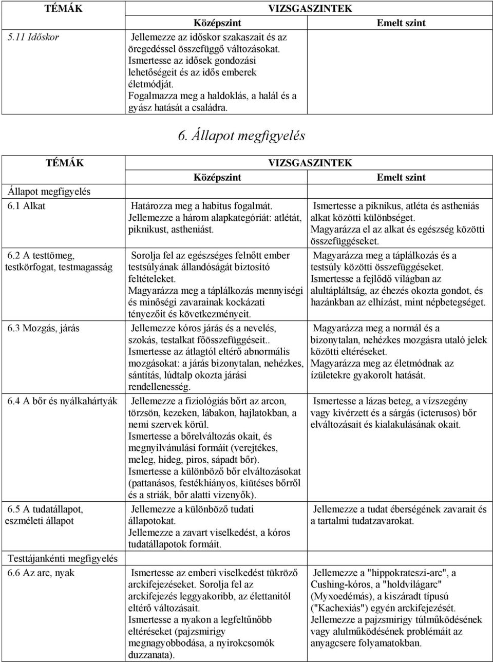 Jellemezze a három alapkategóriát: atlétát, piknikust, astheniást. Ismertesse a piknikus, atléta és astheniás alkat közötti különbséget. Magyarázza el az alkat és egészség közötti összefüggéseket. 6.