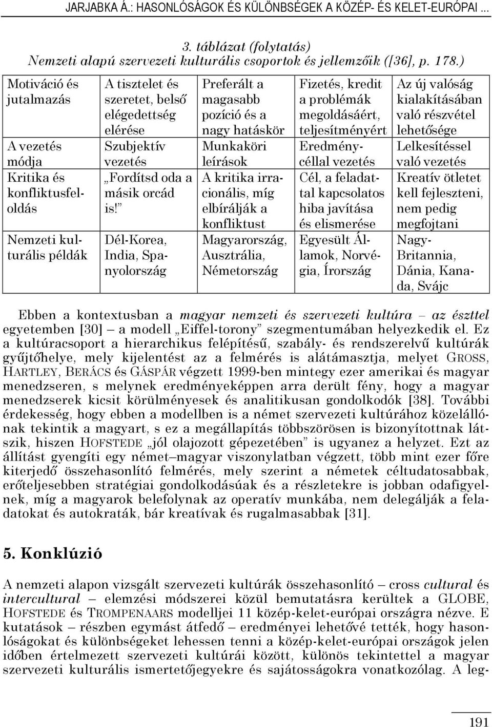 Dél-Korea, India, Spanyolország Preferált a magasabb pozíció és a nagy hatáskör Munkaköri leírások A kritika irracionális, míg elbírálják a konfliktust Magyarország, Ausztrália, Németország Fizetés,