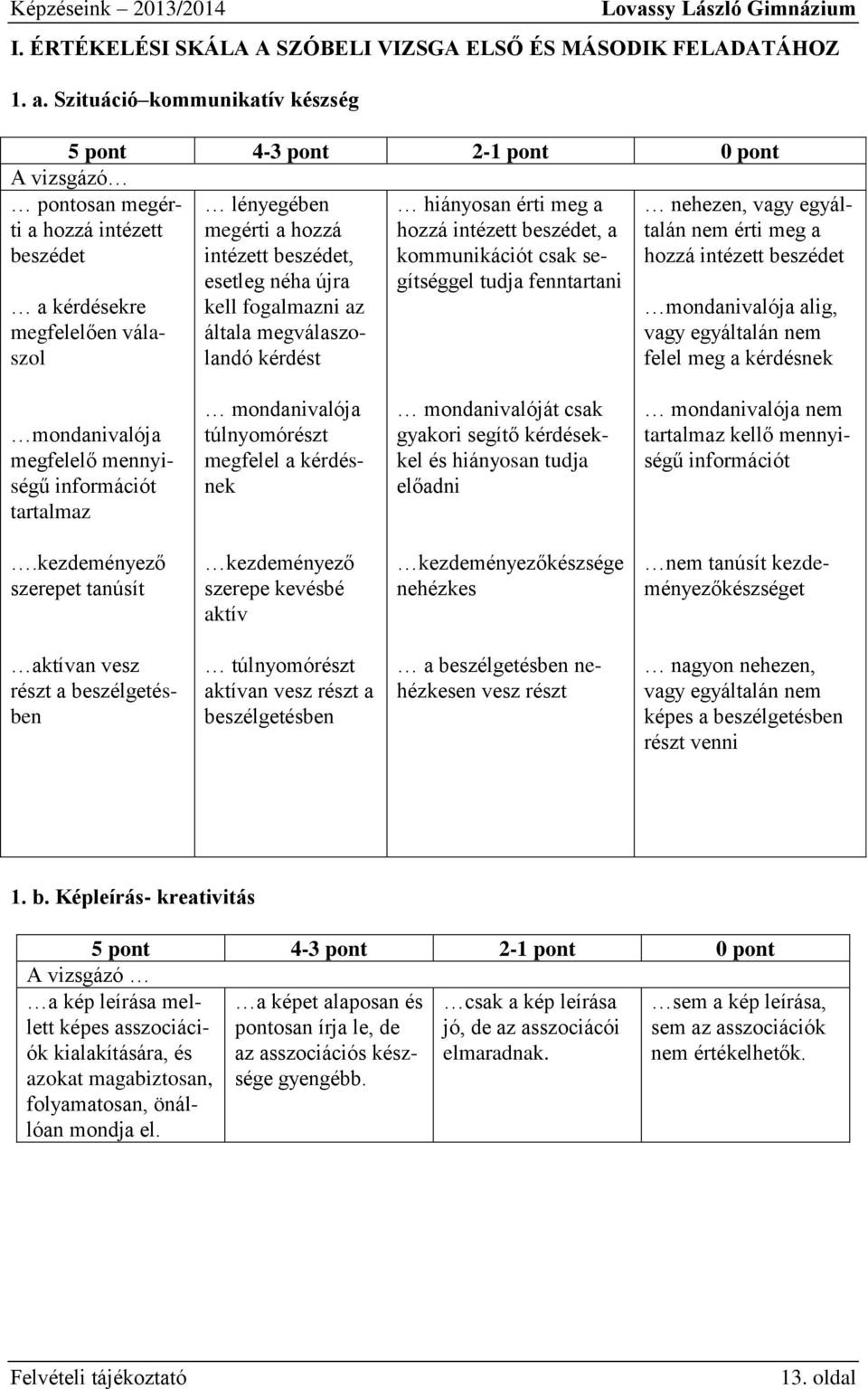 esetleg néha újra kell fogalmazni az általa megválaszolandó kérdést hiányosan érti meg a hozzá intézett beszédet, a kommunikációt csak segítséggel tudja fenntartani nehezen, vagy egyáltalán nem érti