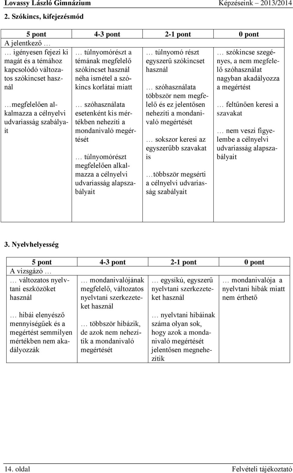 szabályait túlnyomórészt a témának megfelelő szókincset használ néha ismétel a szókincs korlátai miatt szóhasználata esetenként kis mértékben nehezíti a mondanivaló megértését túlnyomórészt