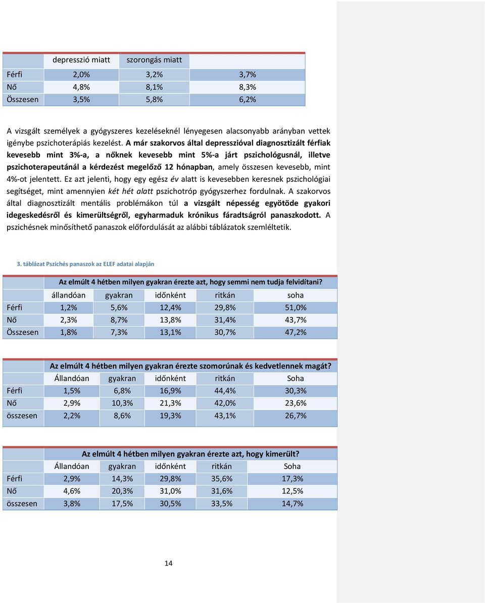 A már szakorvos által depresszióval diagnosztizált férfiak kevesebb mint 3%-a, a nőknek kevesebb mint 5%-a járt pszichológusnál, illetve pszichoterapeutánál a kérdezést megelőző 12 hónapban, amely