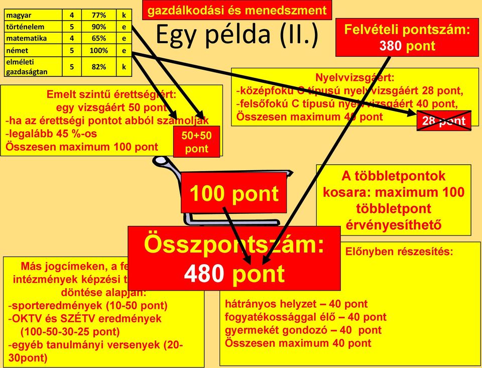 tanulmányi versenyek (20-30pont) gazdálkodási és menedszment Egy példa (II.