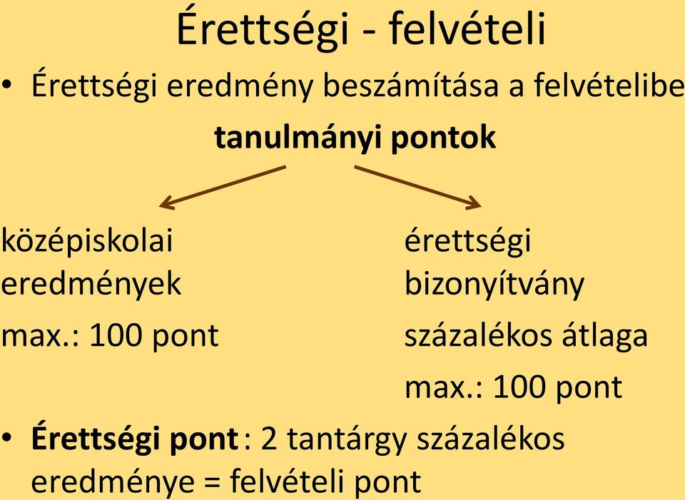 : 100 pont érettségi bizonyítvány százalékos átlaga max.