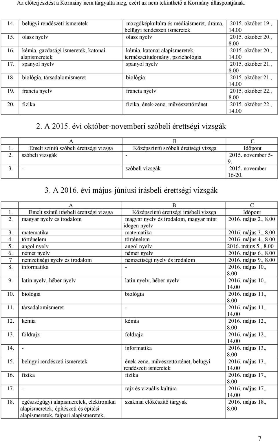 biológia, társadalomismeret biológia 2015. október 21., 19. francia nyelv francia nyelv 2015. október 22., 20. fizika fizika, ének-zene, művészettörténet 2015. október 22., 2. A 2015.