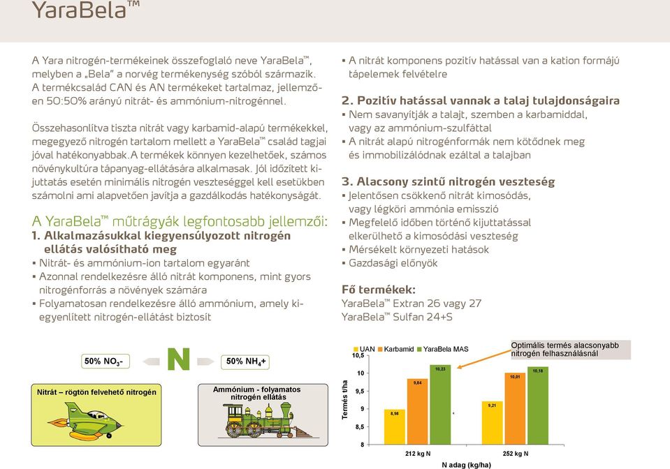 tartalom 46 g/l cink 3,1% Zn tartalom Kiszerelés: 10 liter, nettó tömeg: 14,91 kg Kukorica 3-5 l/ha dózisban