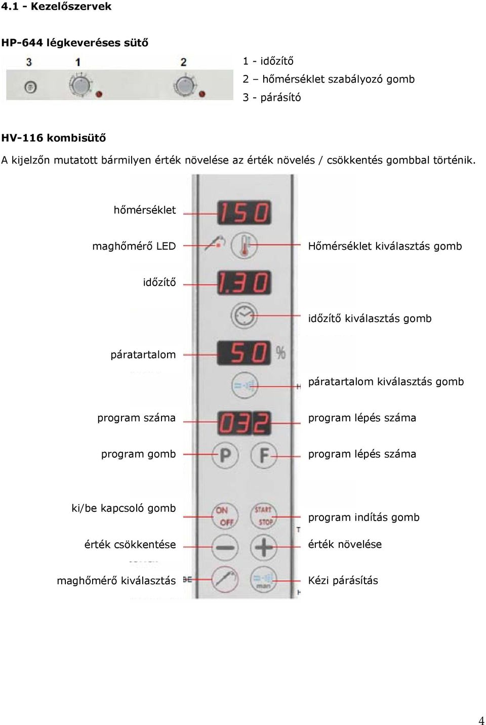 hőmérséklet maghőmérő LED Hőmérséklet kiválasztás gomb időzítő időzítő kiválasztás gomb páratartalom páratartalom kiválasztás