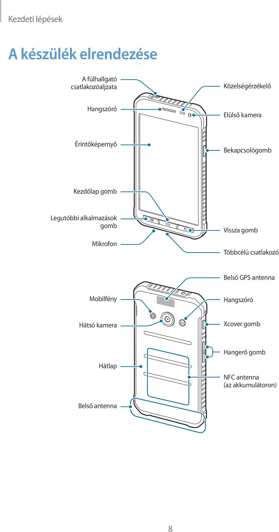 alkalmazások gomb Mikrofon Vissza gomb Többcélú csatlakozó Belső GPS antenna Mobilfény