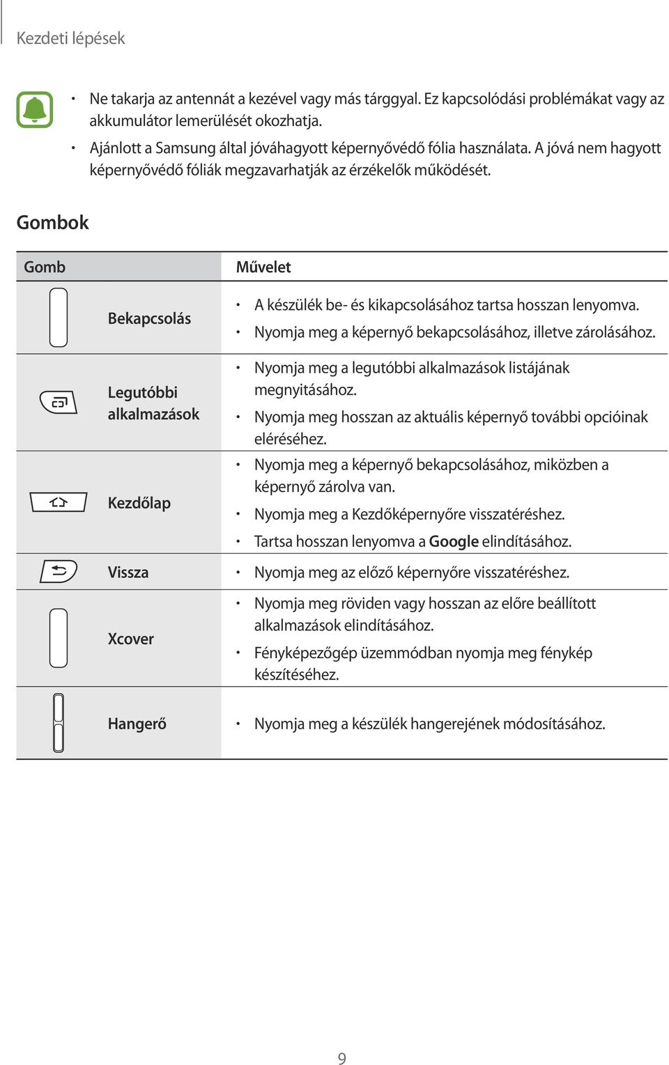 Gombok Gomb Művelet Bekapcsolás Legutóbbi alkalmazások Kezdőlap A készülék be- és kikapcsolásához tartsa hosszan lenyomva. Nyomja meg a képernyő bekapcsolásához, illetve zárolásához.