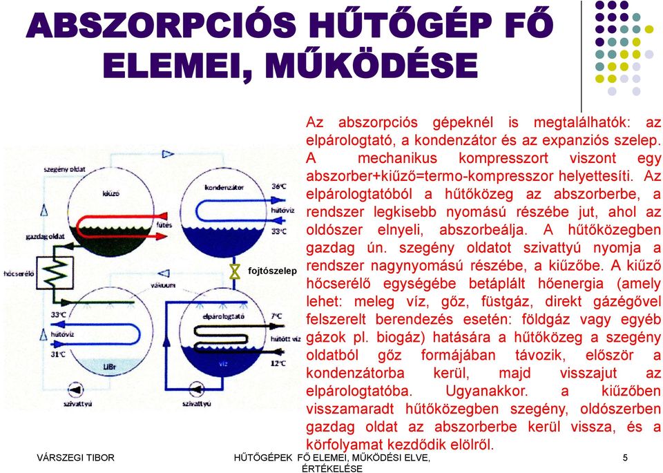 Az elpárologtatóból a hűtőközeg az abszorberbe, a rendszer legkisebb nyomású részébe jut, ahol az oldószer elnyeli, abszorbeálja. A hűtőközegben gazdag ún.