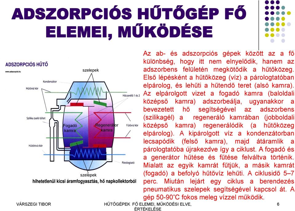 Az elpárolgott vizet a fogadó kamra (baloldali középső kamra) adszorbeálja, ugyanakkor a bevezetett hő segítségével az adszorbens (szilikagél) a regeneráló kamrában (jobboldali középső kamra)