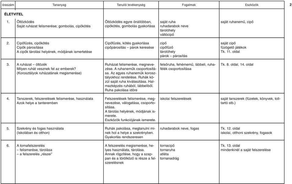 TANMENETJAVASLAT. Életvitel és gyakorlati ismeretek osztály - PDF Free  Download