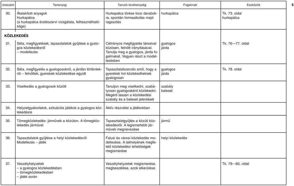 Vegyen részt a modellezésben gyalogos járda Tk. 76 77. oldal 32.