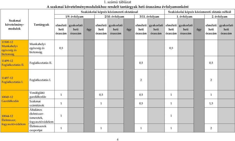 nélkül 1/9. évfolyam 2/