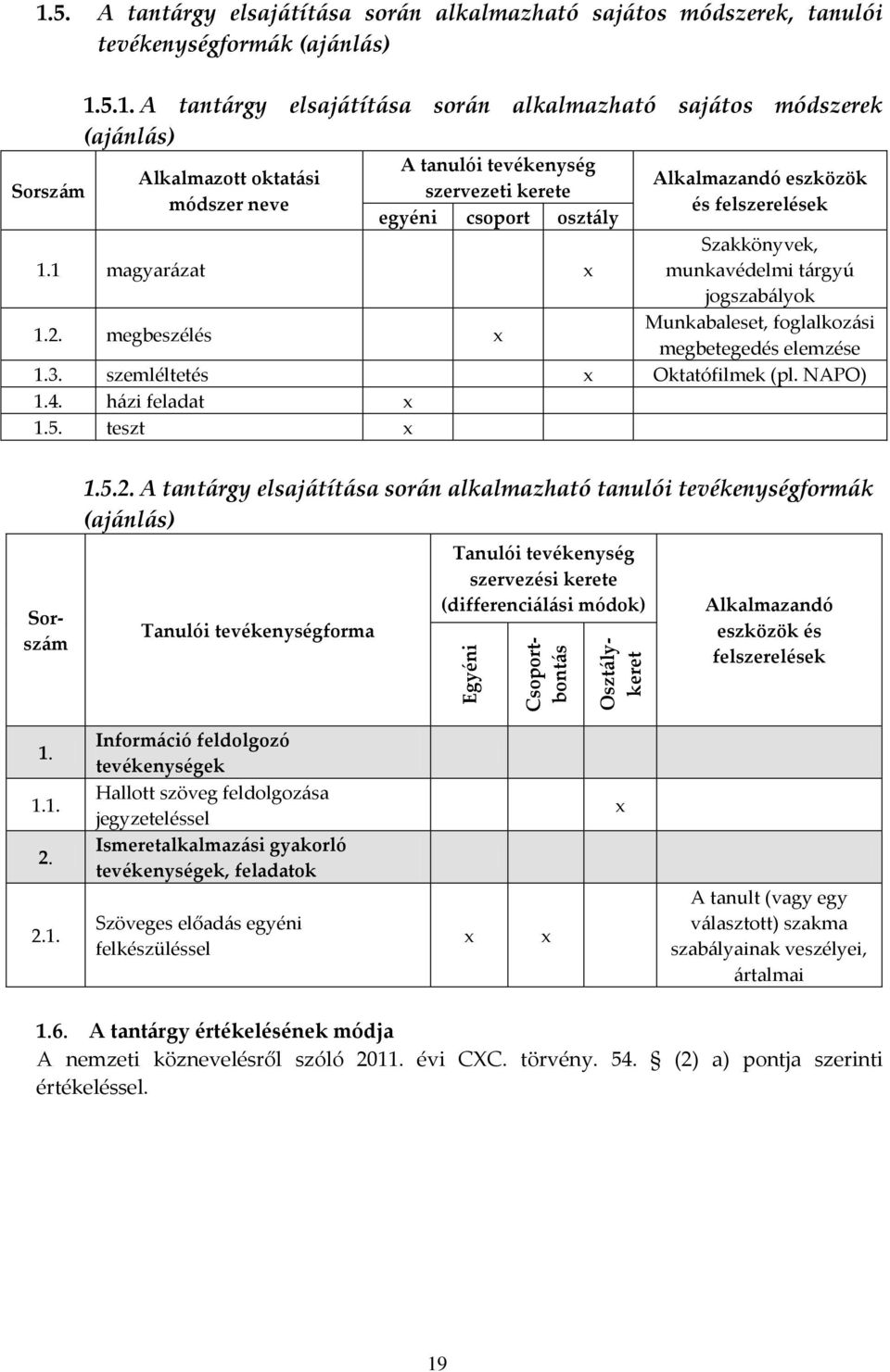 5.1. A tantárgy elsajátítása során alkalmazható sajátos módszerek (ajánlás) Alkalmazott oktatási módszer neve A tanulói tevékenység szervezeti kerete egyéni csoport osztály Alkalmazandó eszközök és