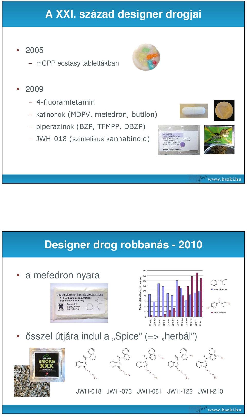 (BZP, TFMPP, DBZP) JWH-018 (szintetikus kannabinoid) Designer drog robbanás - 2010 a mefedron nyara Number of identifications