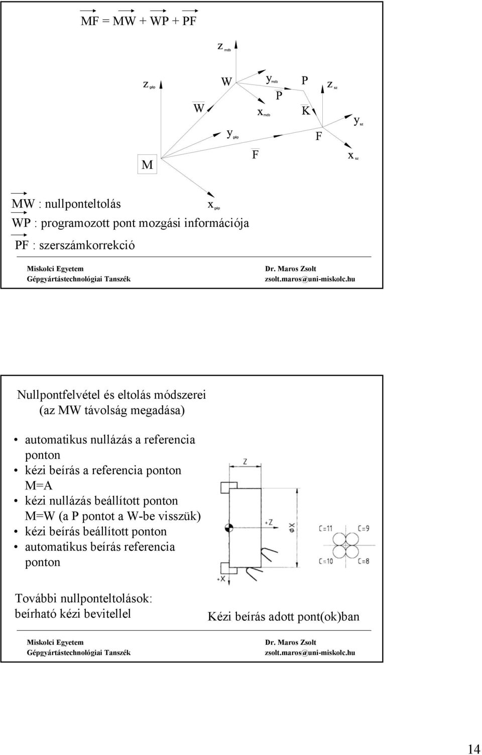 beírás a referencia ponton M=A kézi nullázás beállított ponton M=W (a P pontot a W-be visszük) kézi beírás