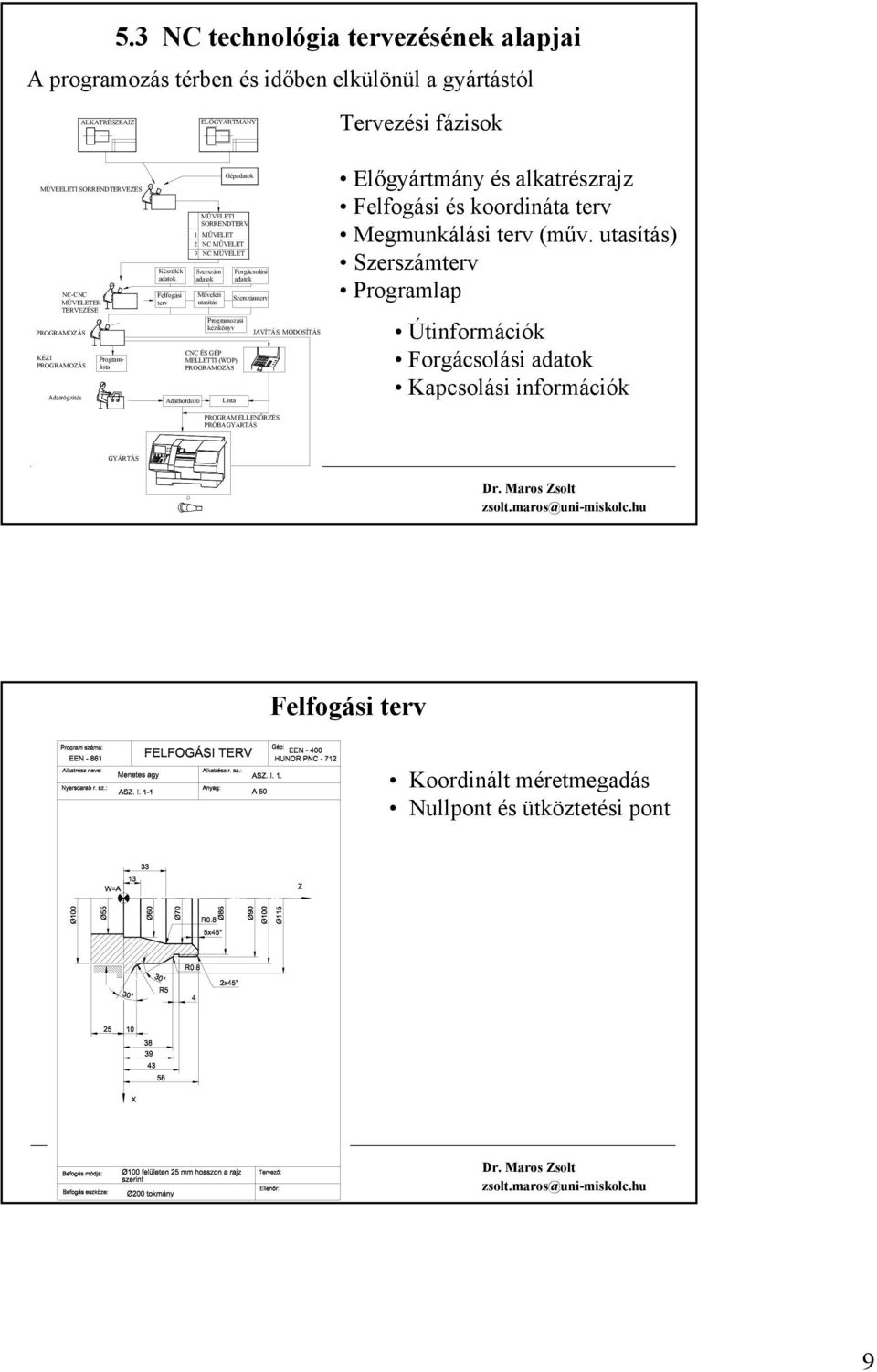 Szerszámterv terv utasítás Programozási kézikönyv JAVÍTÁS, MÓDOSÍTÁS CNC ÉS GÉP MELLETTI (WOP) PROGRAMOZÁS Adathordozó Lista Előgyártmány és alkatrészrajz Felfogási és koordináta terv Megmunkálási