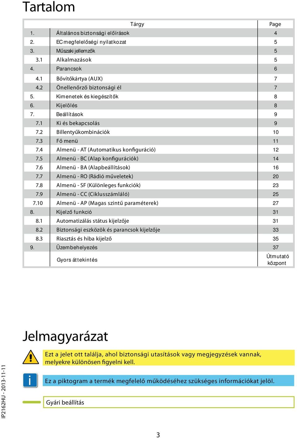 4 Almenü - AT (Automatikus konfiguráció) 12 7.5 Almenü - BC (Alap konfigurációk) 14 7.6 Almenü - BA (Alapbeállítások) 16 7.7 Almenü - RO (Rádió műveletek) 20 7.