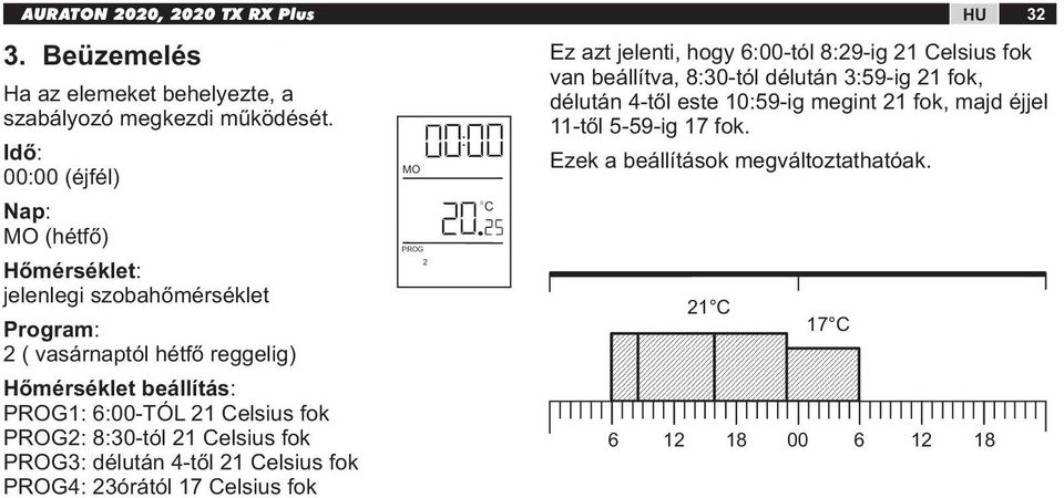 21 Celsius fok PROG2 830-tól 21 Celsius fok PROG3 délután 4-től 21 Celsius fok PROG4 23órától 17 Celsius fok MO PROG 2 0 C Ez azt jelenti, hogy